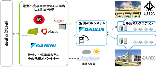 図　今回の実証事業の全体像