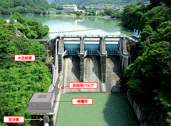 図　高遠発電所の完成予想図。左側にある水圧鉄管に維持放流水が流れる
