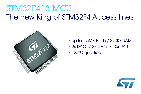 図　STM32F413。これに暗号化機能を付け加えたものがSTM32F423だ