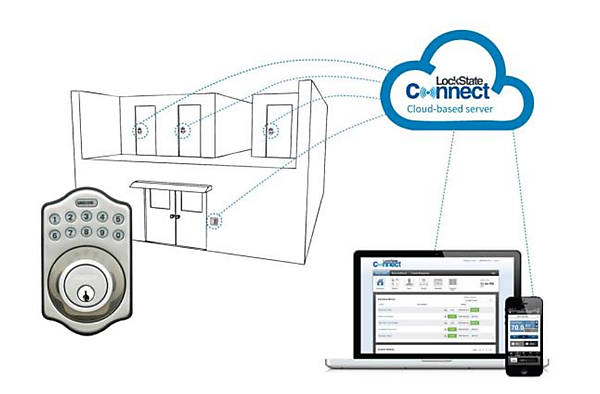 図　クラウドサービス「LockState Connect」にアクセスすることで遠隔制御が可能