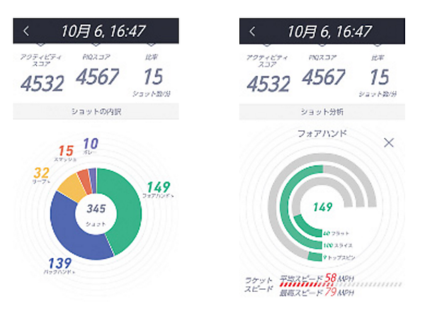 図　ショットの内訳（左）や、ショットごとの詳細データ（右）を確認できる