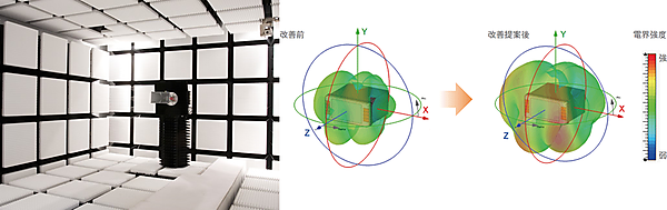 図　電波暗室（左）と、提案によって電波の届く範囲が広がるという例（右）
