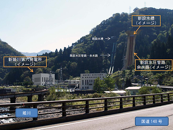 図　「新姫川第六発電所」の建設イメージ。丘陵地の上から水を落とし、勢いを付けて発電所に流し込む