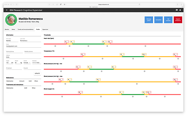 図　「Cognitive Hypervisor」の試作機から受信したデータを視覚化した画面