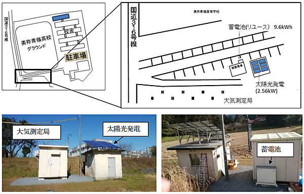 図　蓄電池と太陽光発電設備を設置した位置とその写真