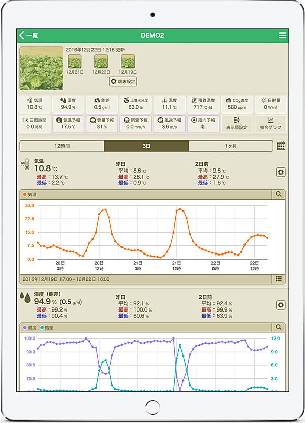 図　みどりクラウドのサーバーにアクセスすることで、農場の環境を数値で確認できる