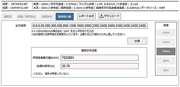 図　年間発電量と設備利用率の予測結果を表示したところ