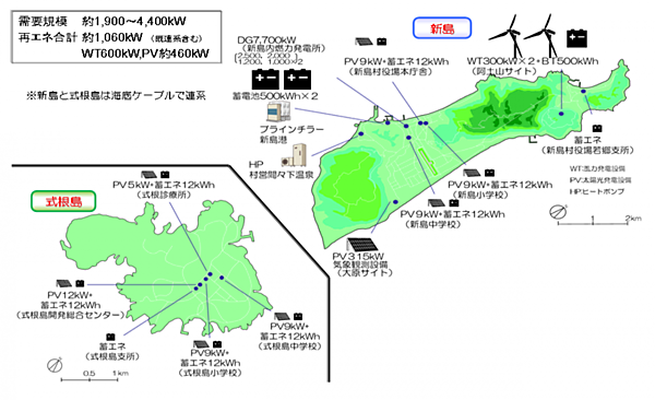 図　実験を実施する3社が設置、連系を済ませた太陽光発電設備、風力発電設備、蓄電池