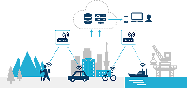 図　ソニーが開発した独自のLPWA技術は自動車移動中も使え、海上や山中など遠く離れたところとも通信できる方式だ