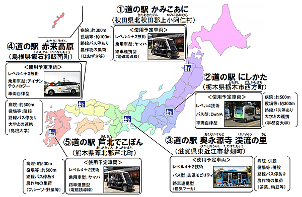 図　国土交通所が技術的な項目を検証する場として選定した5つの道の駅