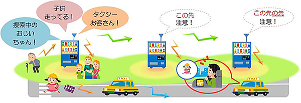 図　NICTが今回検証するサービスの全体的なイメージ