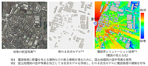 図　三菱電機が開発した技術で、電波強度を分析した例