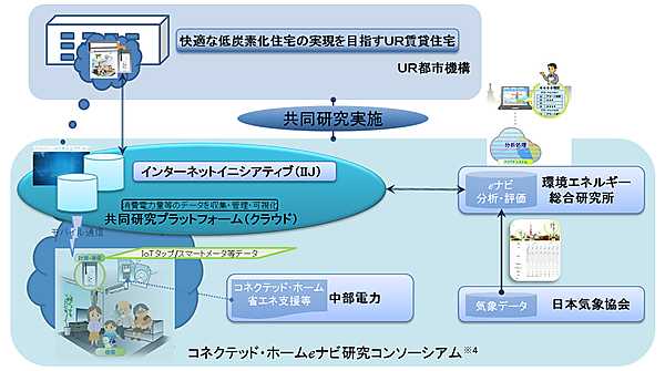 図　気象データからエアコンの1日の運転スケジュールを組み立て、各世帯に送信する