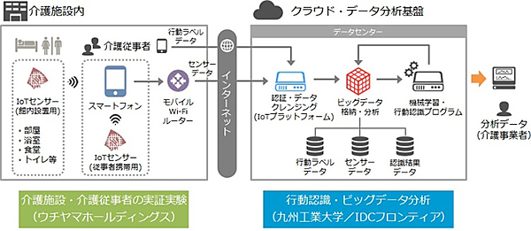 図　実験環境の模式図