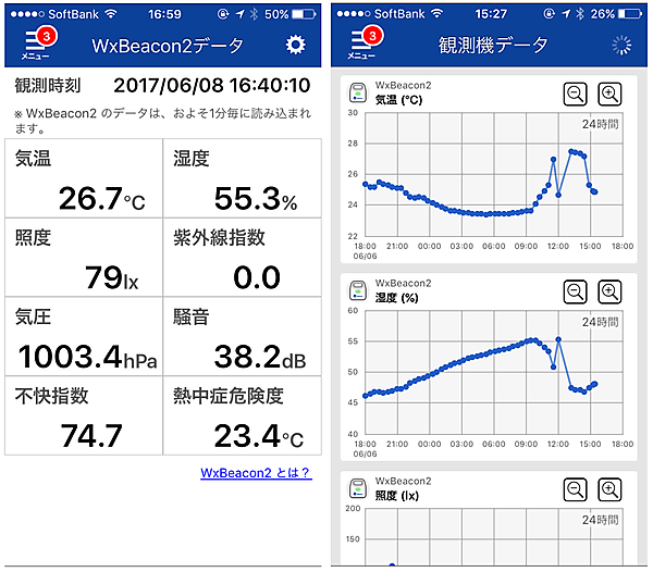 図　WxBeacon2の計測値はスマートフォン向けアプリケーション「ウェザーニュースタッチ」で確認する