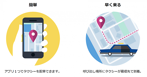 図　DeNAが開発中の配車アプリケーションの基本機能
