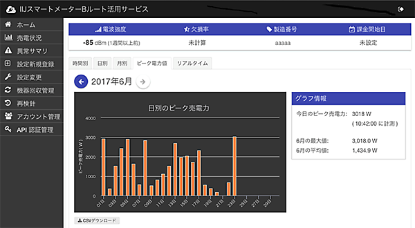 図　発電事業者パックで提供する管理者画面の例。1カ月の発電量の推移を表示している