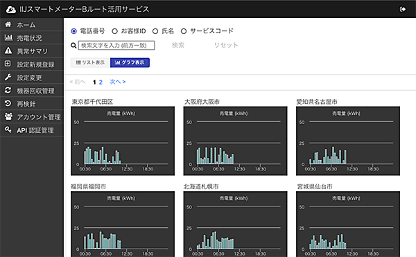 図　複数の発電所の発電状態を一覧できる画面
