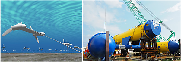 図　水中浮遊式海流発電システムを海中に設置したところのイメージ（左）と、運搬中の実証機「かいりゅう」（右）