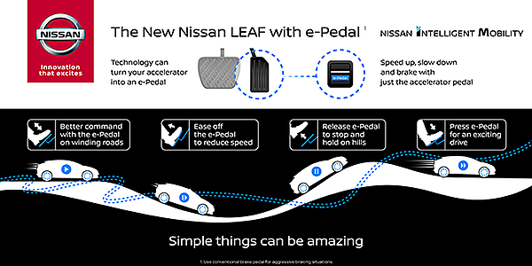 図　新機能「e-Pedal」は、アクセルペダルだけで加減速だけでなく停車まで可能にする