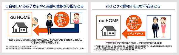 図　センサーの検出値などから異常を感じたら、警備員の派遣を依頼できる