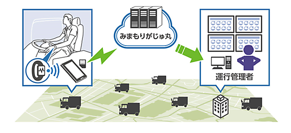 図　リストバンド型センサーで検知した脈拍情報はスマートフォンを経由してクラウドに届く。クラウドでデータを解析して異常を検知したら、管理者に警告を発信する