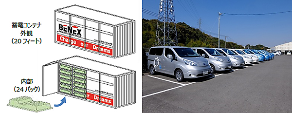 図　コンテナを利用した定置型蓄電池（左）と、今回導入したEV「e-NV200」10台（右）