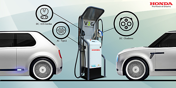図　Honda Motor Europeが今回設置したV2G対応充電スタンド