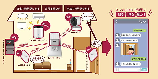 図　両社が公開している図。新会社で提供を予定しているサービスの形が分かる