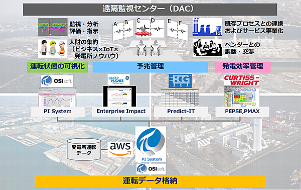 図　遠隔監視センターの体制と役割