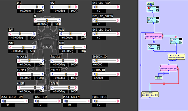 図　「Motion Works for ロボホン」の画面。スライダーバーで関節の動く量を設定する