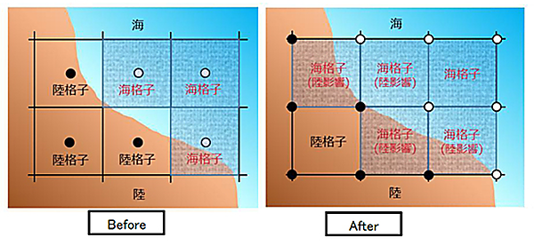 図　従来の環境アセスメントの手順（上）と、NEDOが今回提案した環境アセスメントの手順（下）