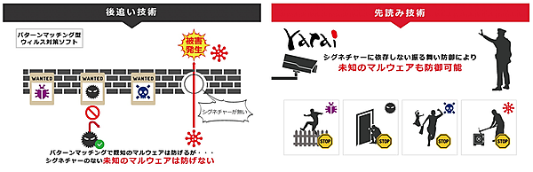 図　「後追い」（左）と「先読み」（右）の違い。先読みはファイルの「動き」を観察して悪意のあるファイルかどうかを判定する