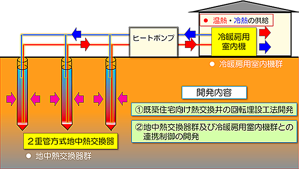 図　日本大学工学部が日商テクノや住環境設計室と共同で開発した低コスト化技術