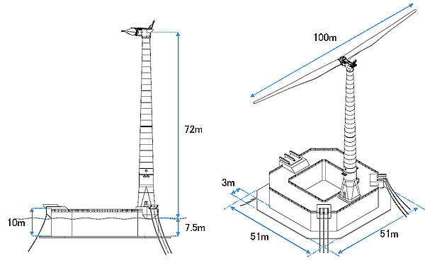 図　バージ型浮体式洋上風力発電システム実証機の各部の寸法