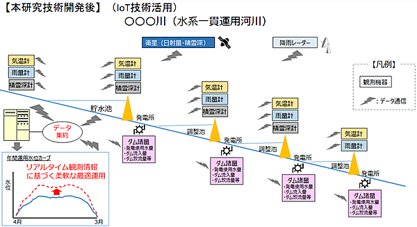 図　今回の研究で構築するシステムのイメージ