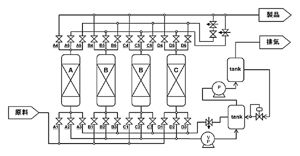 図　4つの「塔」を用意して、PSA法を4回繰り返す
