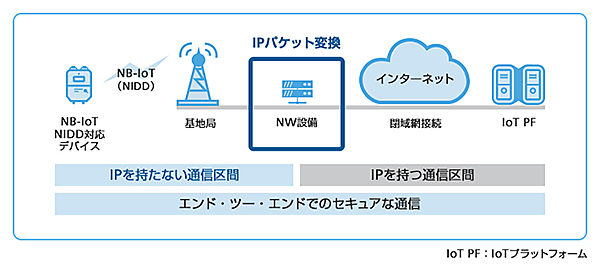 図　デンソーが新たに開発する自動運転技術開発の新拠点のイメージ