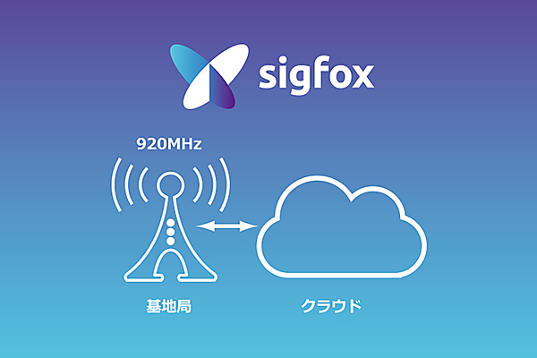 図　KCCSはSigfox通信サービス提供開始から1年9カ月ほどで、サービスエリアを人口カバー率90％まで拡大した