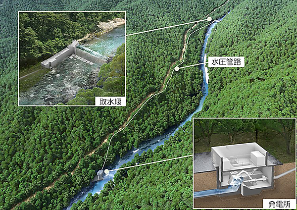 図　清水建設が建設を予定している小水力発電所のイメージ