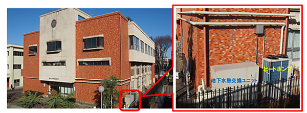 図　岐阜市内の公民館に設置した地中熱利用空調システム