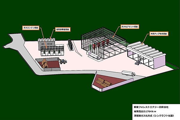 図　発電所の完成イメージ