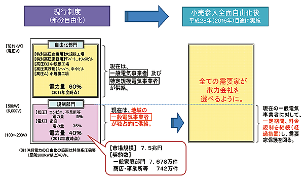 図　新しい電波利用の実現に向けた新たな目標設定と実現方策