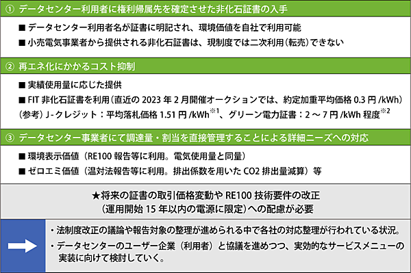 表1　 データセンター利用者が受ける価値